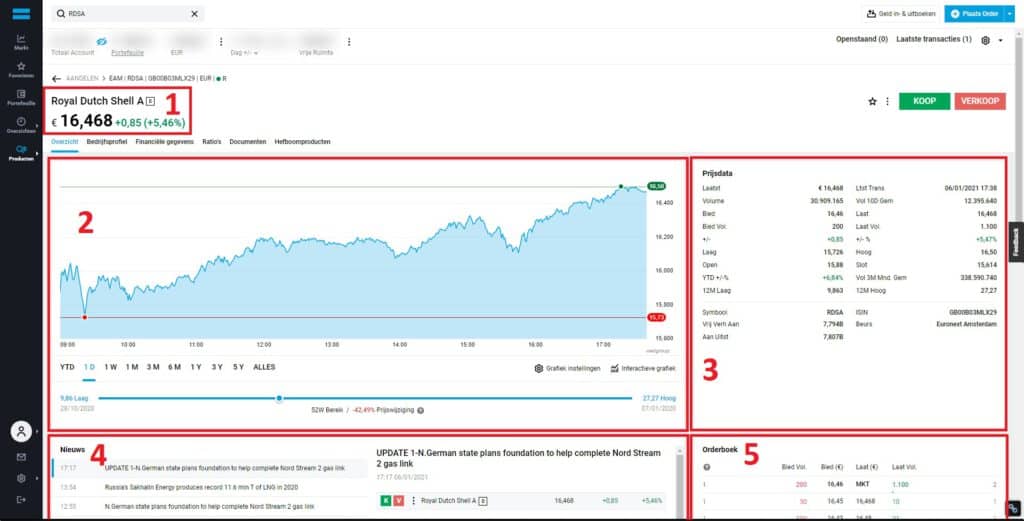 Dashboard voor aandelen bij DEGIRO 1