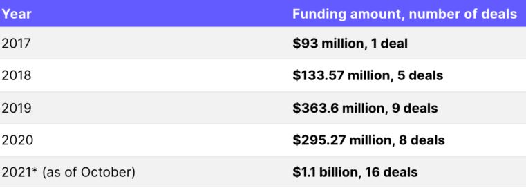Stripe funding rounds
