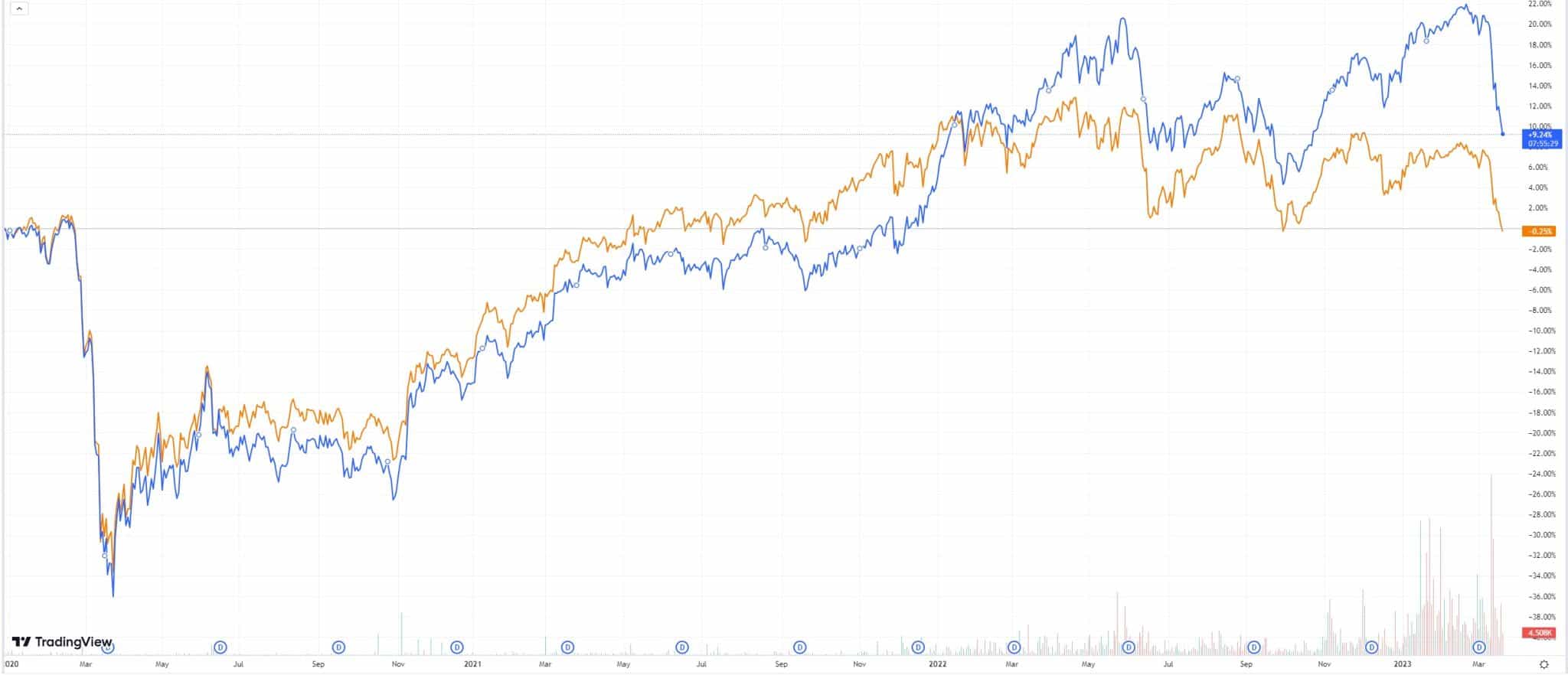 vanguard ftse all-world high dividend yield etf