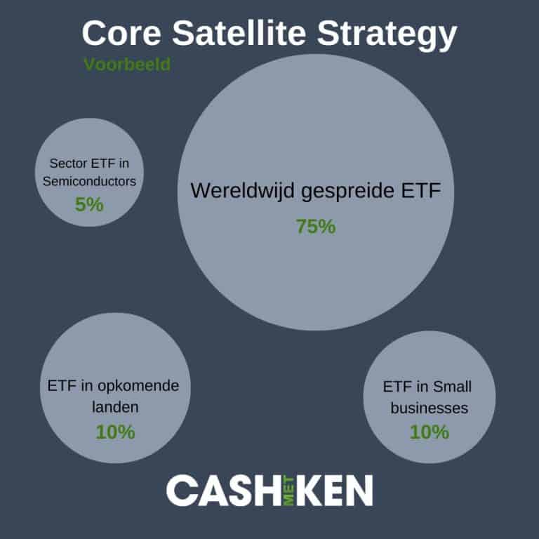 Voorbeeld Core Satellite ETF Strategie