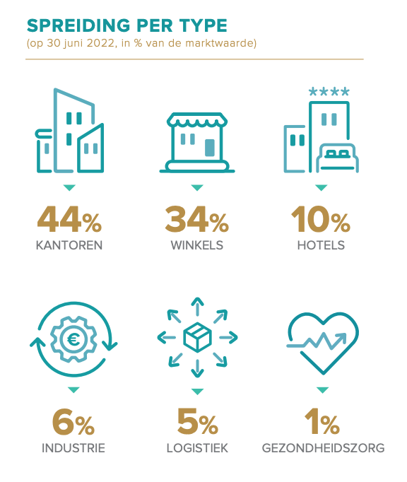 Corum Investments review 2024 beleggen in vastgoed Cash Met Ken