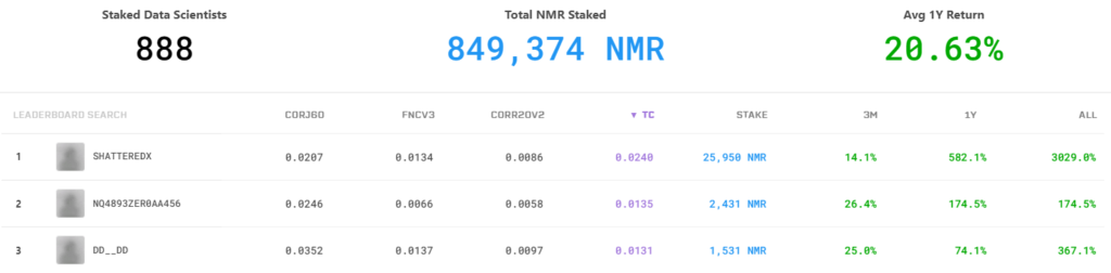 Numeraire crypto AI