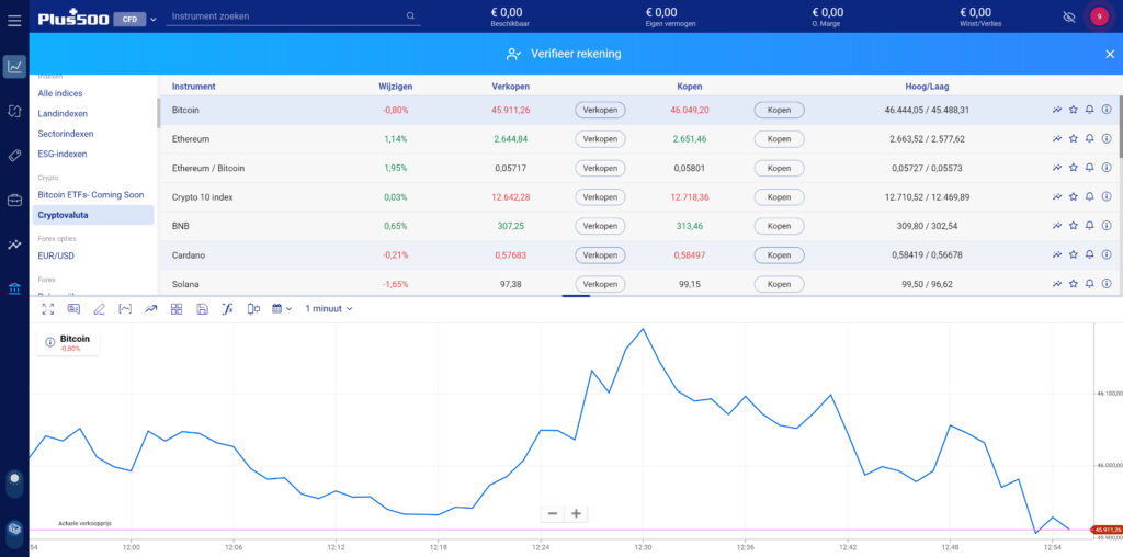 Plus500 crypto platform