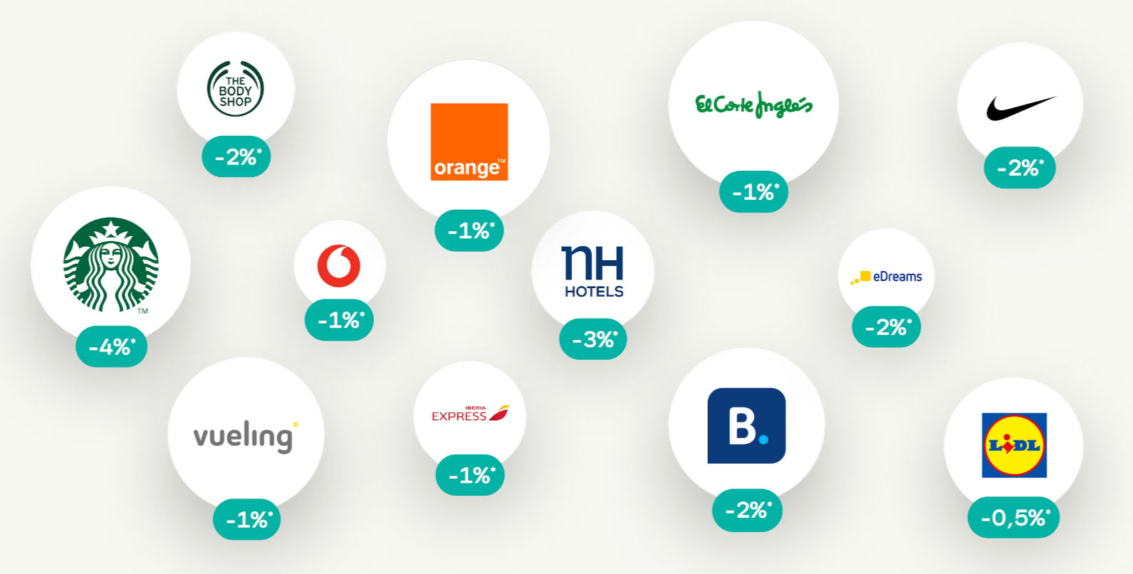 woolsock-besparen-boodschappen